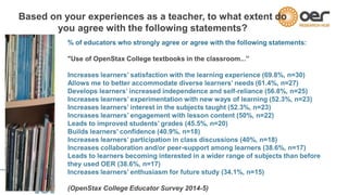 Based on your experiences as a teacher, to what extent do
you agree with the following statements?
% of educators who stro...