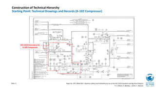 Iso 14224 Pump Code Example Optimize Safety and Profitability by Use of the ISO 14224 Standard and ...