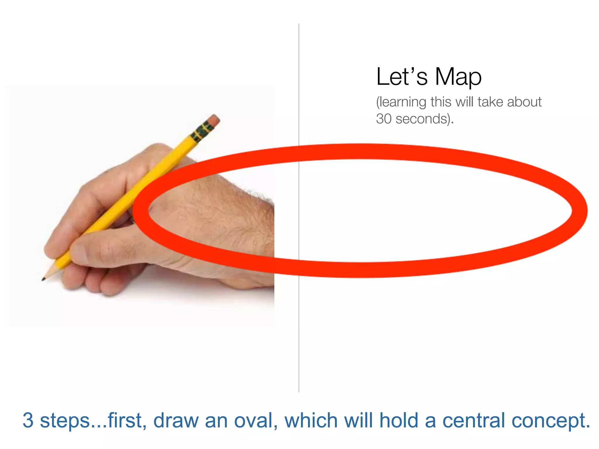 Let’s Map
                                        (learning this will take about
                                        30 seconds).




3 steps...first, draw an oval, which will hold a central concept.
 