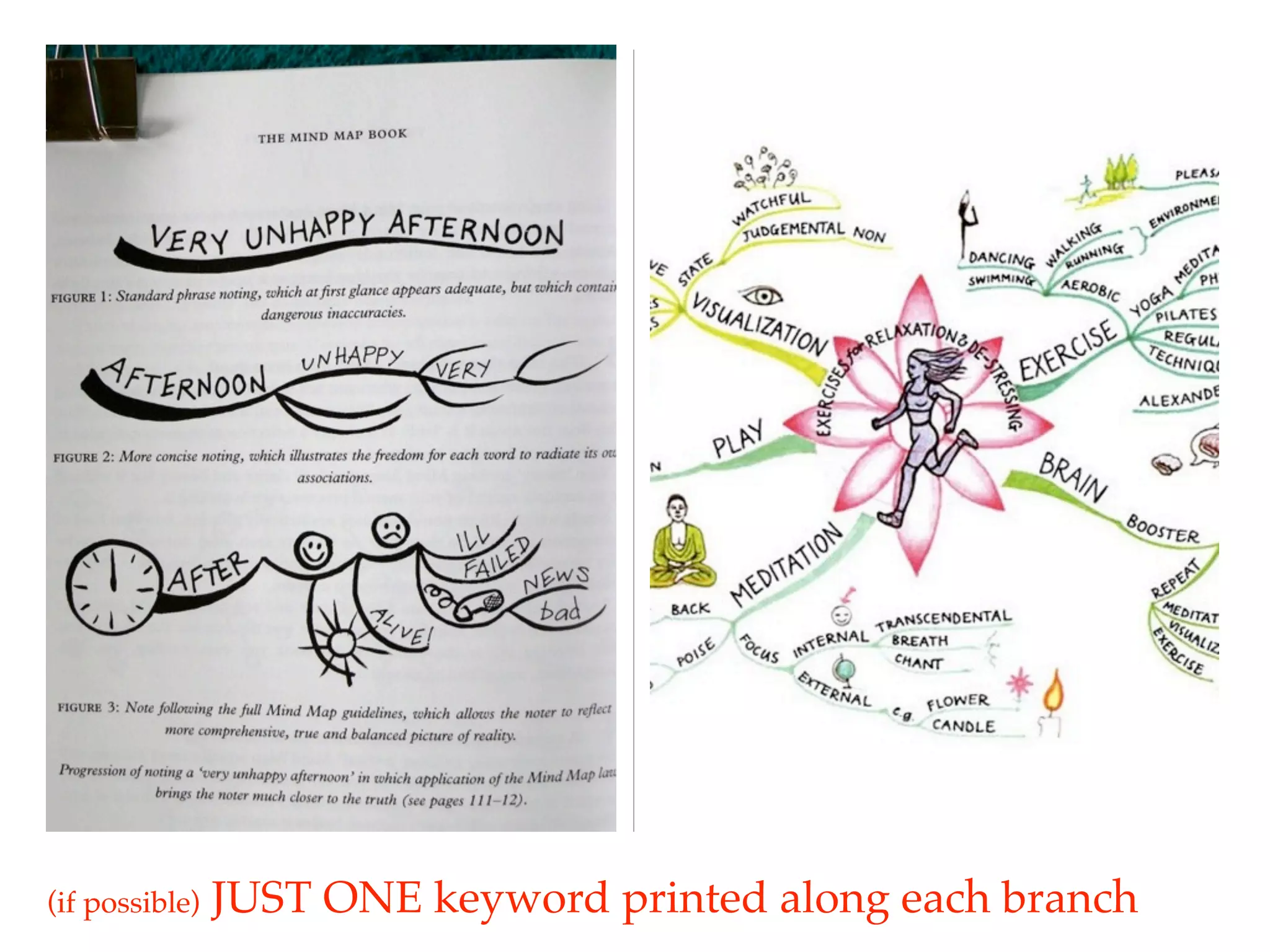 (if possible)   JUST ONE keyword printed along each branch
 