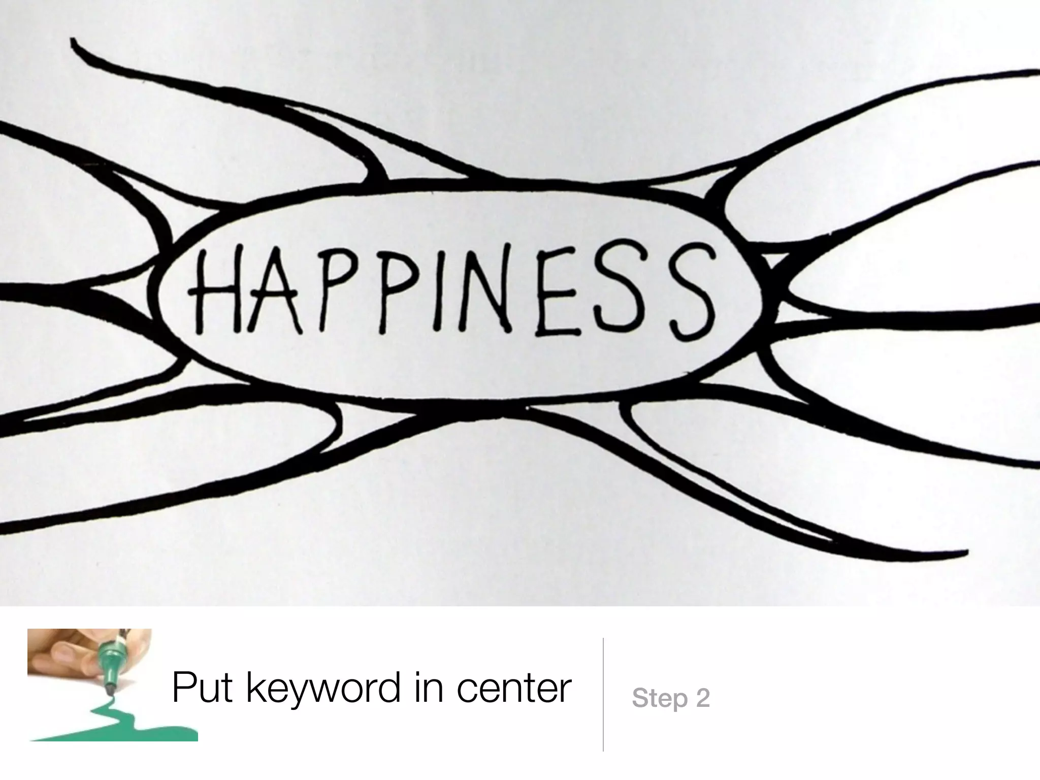 Put keyword in center   Step 2
 