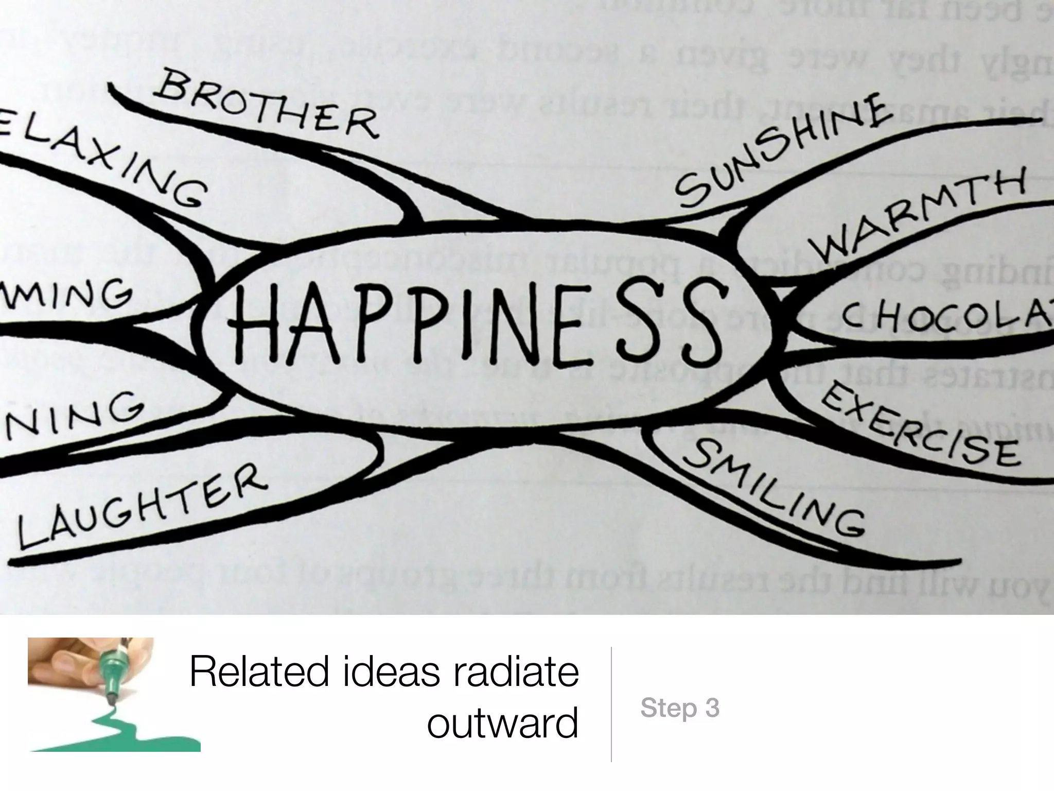 Related ideas radiate
                        Step 3
            outward
 