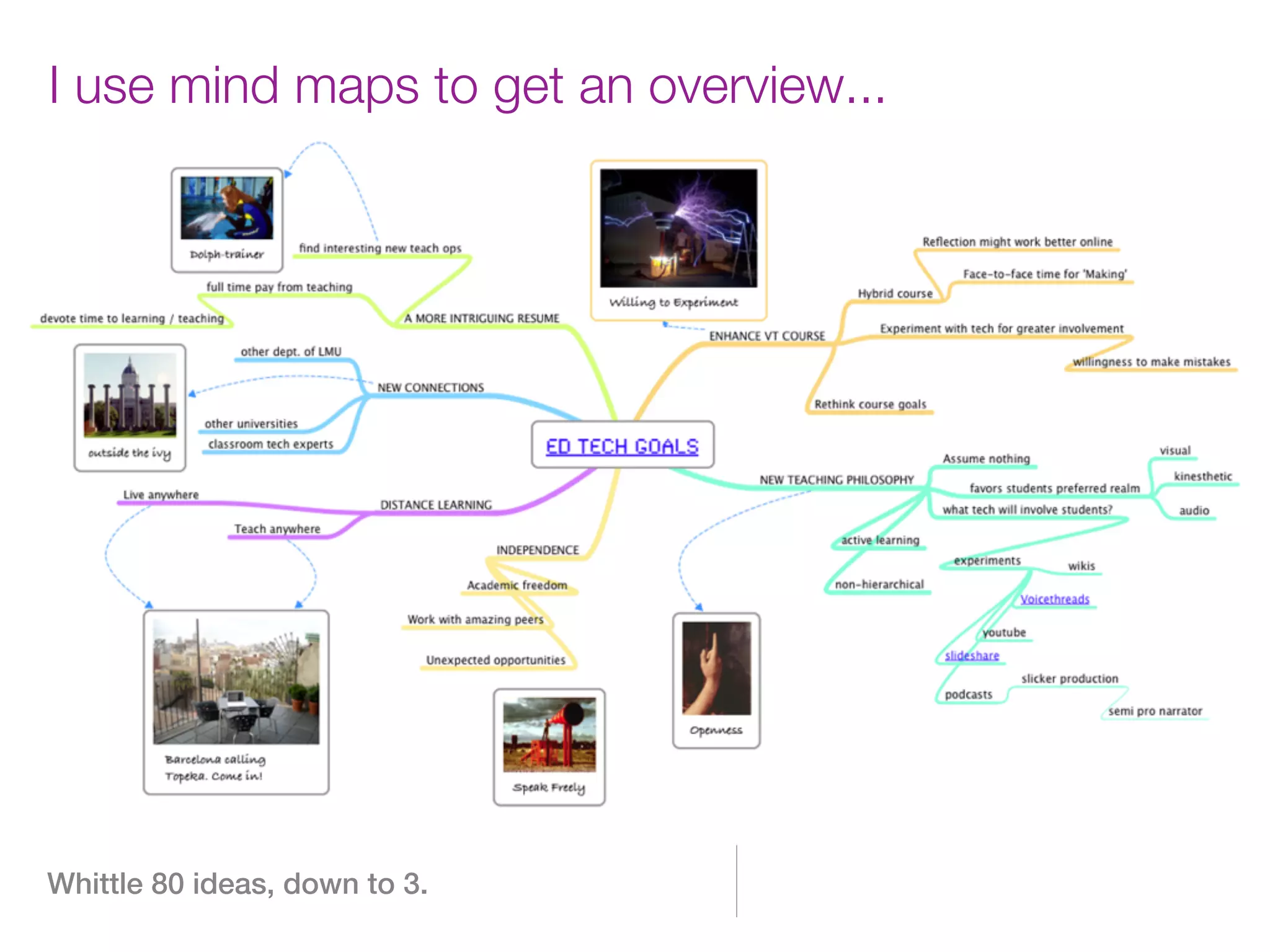 I use mind maps to get an overview...




Whittle 80 ideas, down to 3.
 