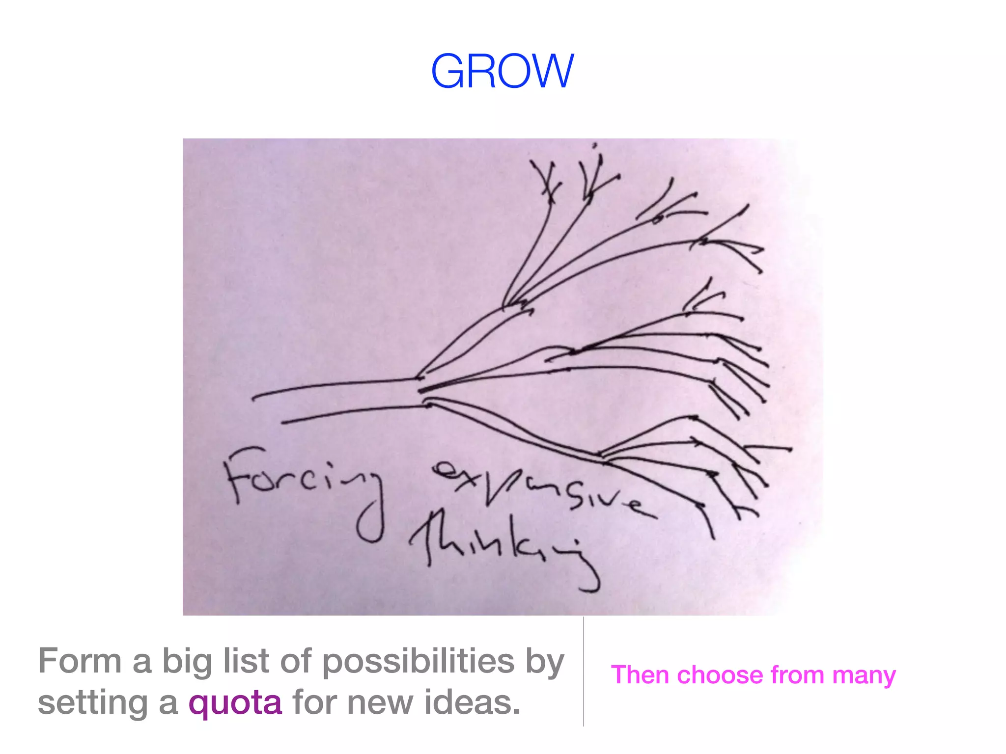 GROW




Form a big list of possibilities by   Then choose from many
setting a quota for new ideas.
 