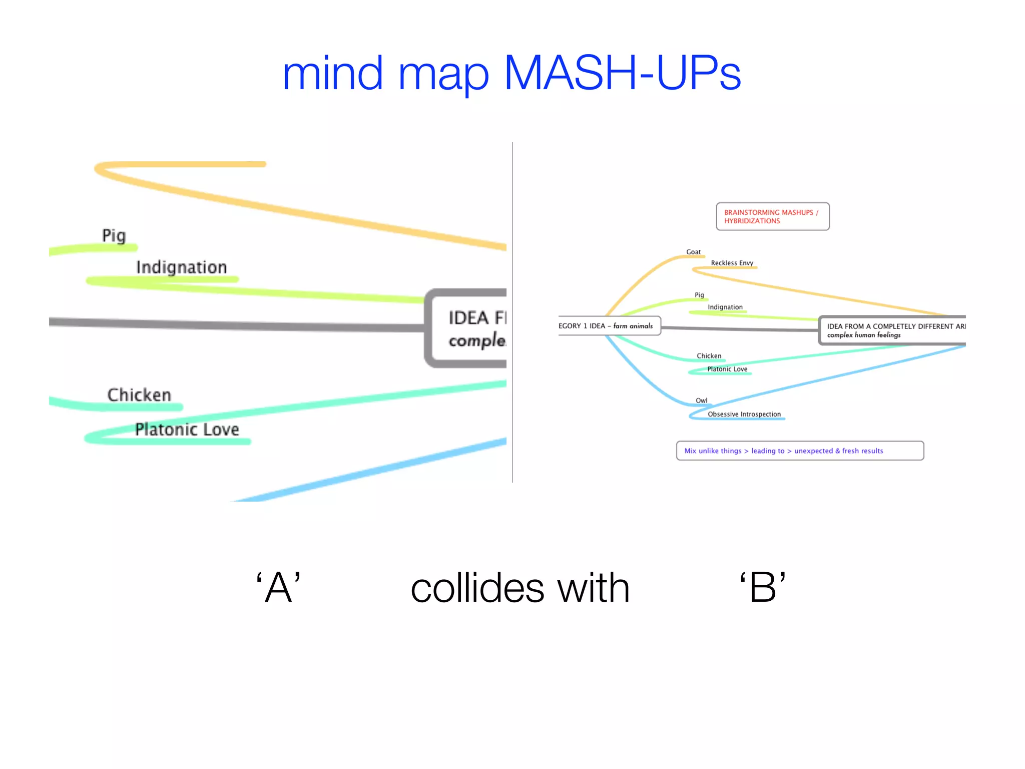 mind map MASH-UPs




‘A’   collides with   ‘B’
 