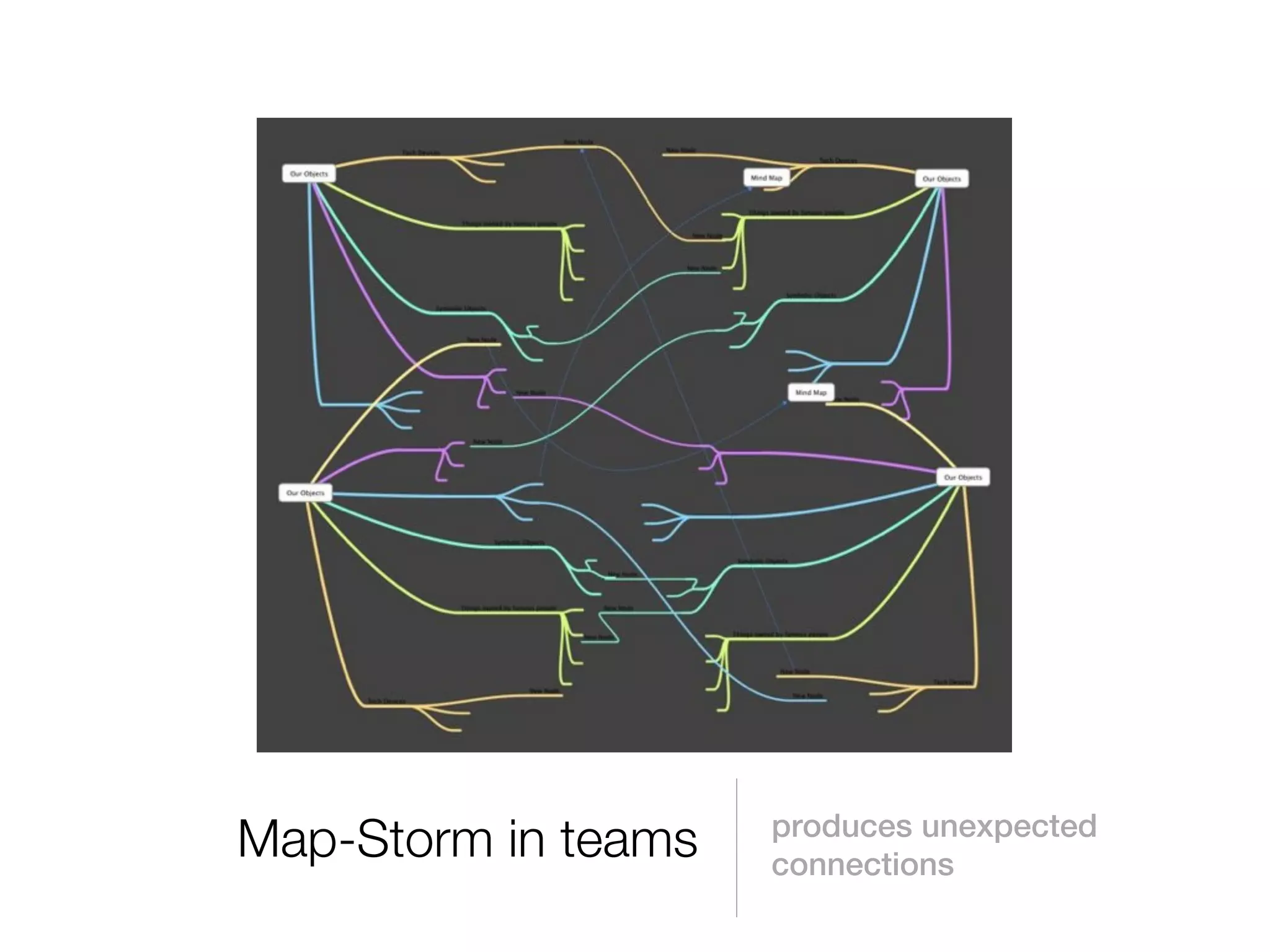 produces unexpected
Map-Storm in teams   connections
 