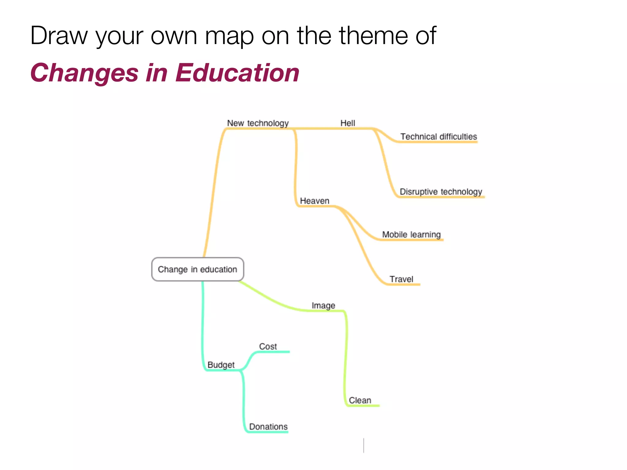 Draw your own map on the theme of
Changes in Education
 