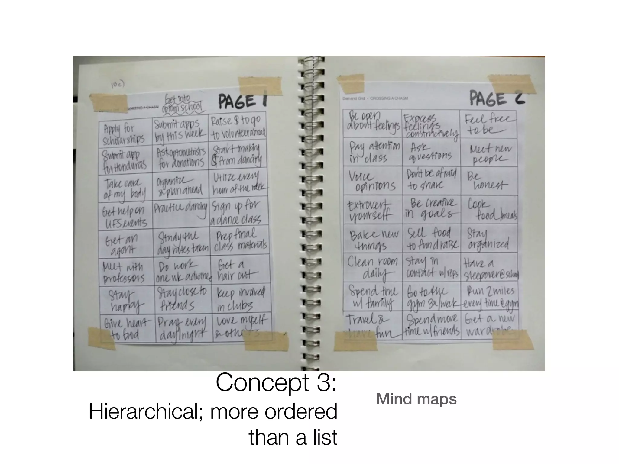 Concept 3:
                               Mind maps
Hierarchical; more ordered
                 than a list
 