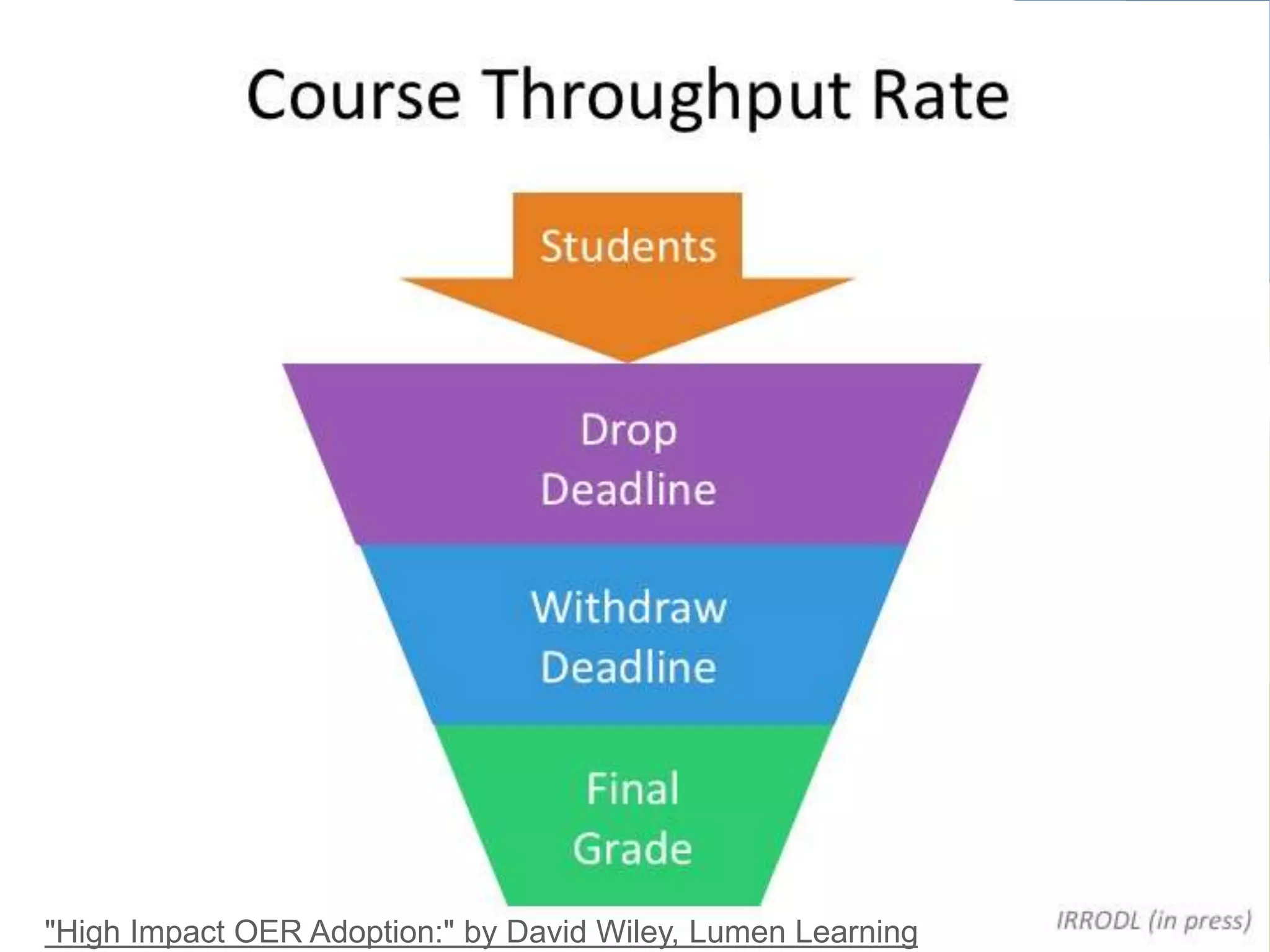 "High Impact OER Adoption:" by David Wiley, Lumen Learning
 