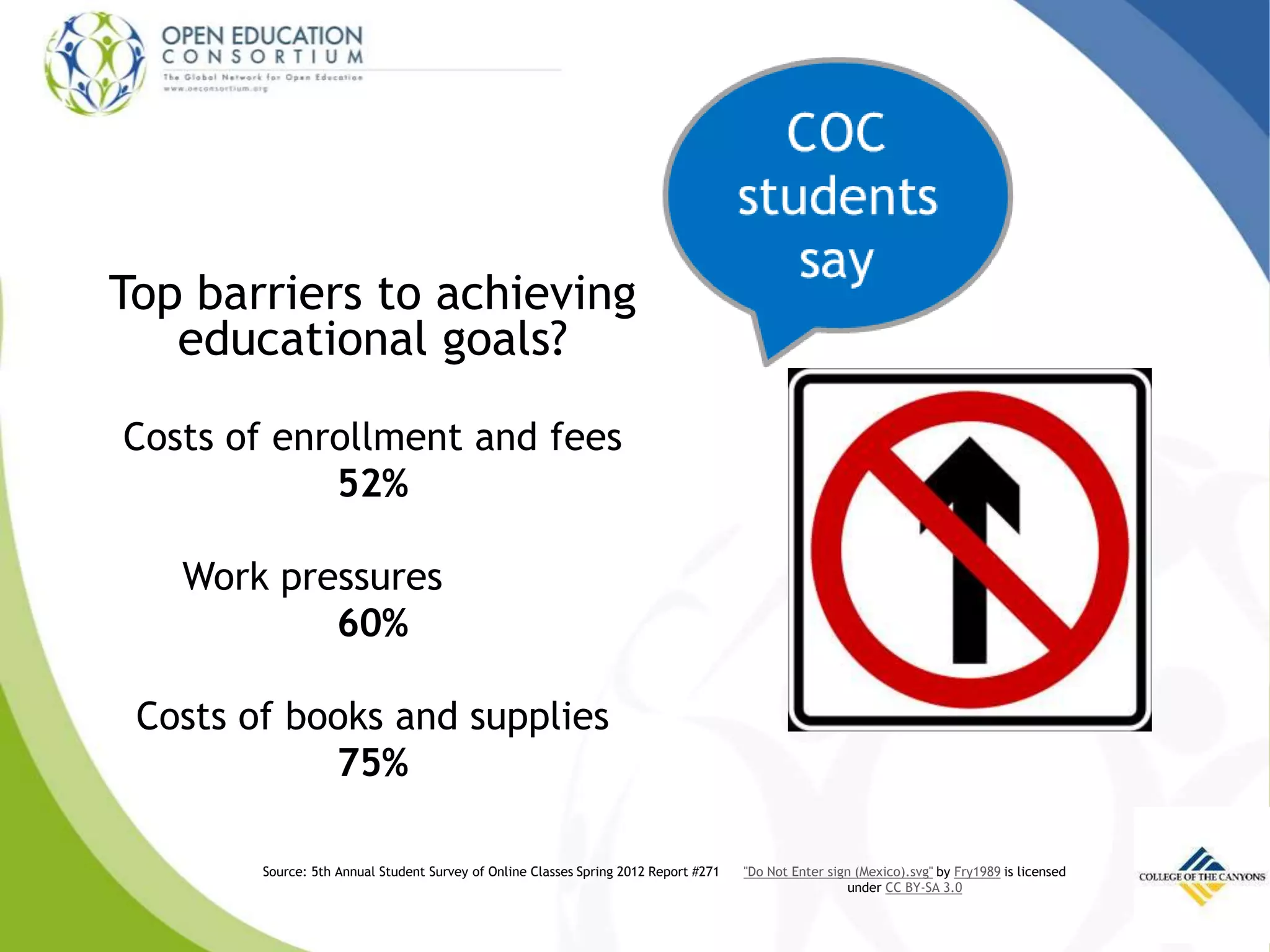 Top barriers to achieving
educational goals?
Costs of enrollment and fees
52%
Work pressures
60%
Costs of books and supplies
75%
"Do Not Enter sign (Mexico).svg" by Fry1989 is licensed
under CC BY-SA 3.0
Source: 5th Annual Student Survey of Online Classes Spring 2012 Report #271
 