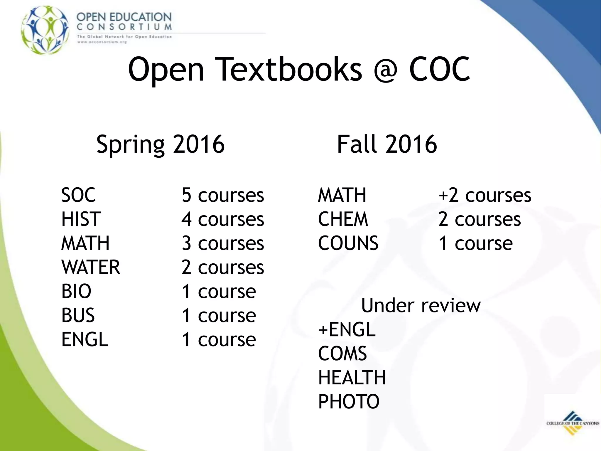 Open Textbooks @ COC
Spring 2016 Fall 2016
SOC 5 courses
HIST 4 courses
MATH 3 courses
WATER 2 courses
BIO 1 course
BUS 1 course
ENGL 1 course
MATH +2 courses
CHEM 2 courses
COUNS 1 course
Under review
+ENGL
COMS
HEALTH
PHOTO
 