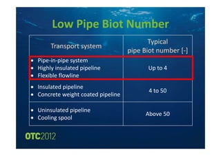 Otc 23033 presentation | PDF