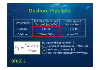 Otc 23033 presentation | PDF