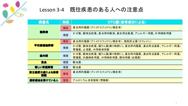 E Learning Section 3