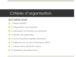 Critères d’organisation
Du 01 avril au 13 avril

 1: Responsabilités

 2: Organisation documentaire

 3: Information et formation du personnel

 4: Gestion des partenaires

 5: Auto évaluation et gestion des écarts

 6: Traitement et suivi des réclamations clients

 7: mesure de la satisfaction clients

 8: Indicateurs de performance
 