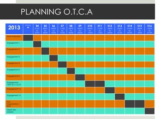 PLANNING O.T.C.A
 2013                          S4      S5      S6      S7      S8      S9      S10     S11     S12     S13     S14     S15     S16
                     D’ici à
                       S4
                               21/01   28/01   04/02   11/02   18/02   25/02   04/03   11/03   18/03   25/03   01/04   08/04   15/04
                                au      au      au      au      au      au      au      au      au      au      au      au      au
                               27/01   03/02   10/02   17/02   24/02   03/03   10/03   17/03   24/03   31/03   07/04   14/04   21/04

Auto évaluation


Engagement 1


Engagement 2



Engagement 3


Engagement 4


Engagement 5


Engagement 6


Engagement
7,8,9,10,11,12,13

Engagement 14


Engagement 15


Doc
Organisation +
Bilan

Dépôt des
dossiers
 