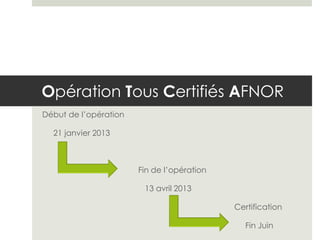 Opération Tous Certifiés AFNOR
Début de l’opération

  21 janvier 2013



                       Fin de l’opération

                        13 avril 2013

                                            Certification

                                               Fin Juin
 