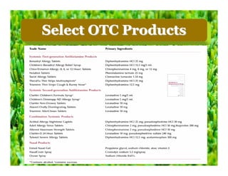 OTC Allergies