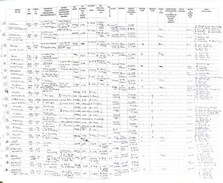 ot calls 22-1-25.pdf...................... | PDF