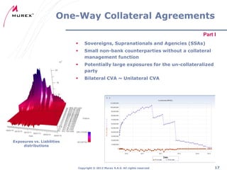 One-Way Collateral Agreements
Part I


Sovereigns, Supranationals and Agencies (SSAs)



Small non-bank counterparties without a collateral
management function



Potentially large exposures for the un-collateralized
party



Bilateral CVA ~ Unilateral CVA

Exposures vs. Liabilities
distributions

Copyright ® 2012 Murex S.A.S. All rights reserved

17

 