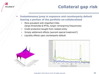 Collateral gap risk


Instantaneous jump in exposure and counterparty default
leaving a portion of the portfolio un-collateralized
•

More prevalent with imperfect CSAs
(large thresholds & MTAs, longer remargining frequencies)

•

Credit protection bought from related entity

•

Simply settlement effects (warrant special treatment?)

•

Liquidity effects upon counterparty default

Copyright ® 2012 Murex S.A.S. All rights reserved

18

 