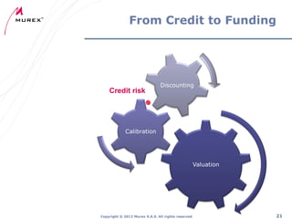 From Credit to Funding

Credit risk

Discounting

Calibration

Valuation

Copyright ® 2012 Murex S.A.S. All rights reserved

21

 