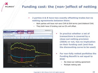 Funding cost: the (non-)effect of netting



2 parties A & B have two exactly offsetting trades but no
netting agreements between them:
–

Both parties will have non-zero CVA & DVA terms (and bilateral CVA)

–

They both have 0 funding cost as CFs will offset.



In practice whether a set of
transactions is covered by a
close-out netting provision
(ISDA) or not, has no implication
on their funding cost (and thus
the discounting curve to be used)



For non-fully netted portfolios the
Funding Benefit is not equal to
DVA!
–

No close-out netting agreement

–

Multiple netting sets

Copyright ® 2012 Murex S.A.S. All rights reserved

24

 