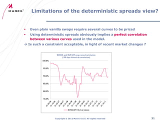 Limitations of the deterministic spreads view?



Even plain vanilla swaps require several curves to be priced



Using deterministic spreads obviously implies a perfect correlation
between various curves used in the model.

 Is such a constraint acceptable, in light of recent market changes ?

Copyright ® 2012 Murex S.A.S. All rights reserved

31

 
