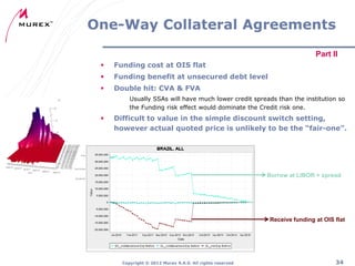 One-Way Collateral Agreements
Part II


Funding cost at OIS flat



Funding benefit at unsecured debt level



Double hit: CVA & FVA
Usually SSAs will have much lower credit spreads than the institution so
the Funding risk effect would dominate the Credit risk one.



Difficult to value in the simple discount switch setting,
however actual quoted price is unlikely to be the “fair-one”.

Borrow at LIBOR + spread

Receive funding at OIS flat

Copyright ® 2012 Murex S.A.S. All rights reserved

34

 