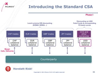 Introducing the Standard CSA
Phase I
Discounting on USD
Feds Funds & corresponding
FX basis curves

Local currency OIS discounting
(EONIA, SONIA…)

CHF trades

EUR trades

GBP trades

CHF
collateral
balance

EUR
collateral
balance

GBP
collateral
balance

JPY trades

JPY
collateral
balance

CCS and
other
currencies
USD
collateral
balance

Margin
Calls / Deliveries

Counterparty

Herstatt Risk!
Copyright ® 2012 Murex S.A.S. All rights reserved

36

 