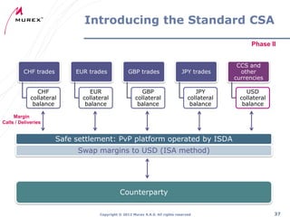 Introducing the Standard CSA
Phase II

CHF trades

EUR trades

GBP trades

CHF
collateral
balance

EUR
collateral
balance

GBP
collateral
balance

JPY trades
JPY
collateral
balance

CCS and
other
currencies
USD
collateral
balance

Margin
Calls / Deliveries

Safe settlement: PvP platform operated by ISDA
Swap margins to USD (ISA method)

Counterparty
Copyright ® 2012 Murex S.A.S. All rights reserved

37

 