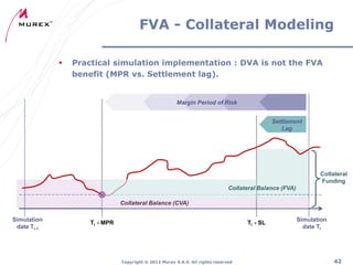 FVA - Collateral Modeling


Practical simulation implementation : DVA is not the FVA
benefit (MPR vs. Settlement lag).

Margin Period of Risk
Settlement
Lag

Collateral
Funding
Collateral Balance (FVA)
Collateral Balance (CVA)
Simulation
date Ti-1

Ti - MPR

Ti - SL

Copyright ® 2012 Murex S.A.S. All rights reserved

Simulation
date Ti

42

 
