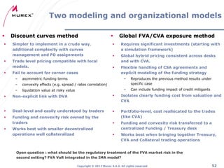 Two modeling and organizational models






Discount curves method
Simpler to implement in a crude way,
additional complexity with curves
management and FO assignments
Trade level pricing compatible with local
models.




Requires significant investments (starting with
a simulation framework)



Global hybrid pricing consistent across desks
and with CVA.



Flexible handling of CSA agreements and
explicit modeling of the funding strategy

Fail to account for corner cases
–

asymmetric funding terms

–

convexity effects (e.g. spread / rates correlation)

–

Global FVA/CVA exposure method

–

liquidation value at risky value

Reproduces the previous method results under
specific case

–

Can include funding impact of credit mitigants



Non-explicit link with DVA



Isolates clearly funding cost from valuation and
CVA



Deal-level and easily understood by traders





Funding and convexity risk owned by the
traders

Portfolio-level, cost reallocated to the trades
(like CVA)



Works best with smaller decentralized
operations well collateralized

Funding and convexity risk transferred to a
centralized Funding / Treasury desk



Works best when bringing together Treasury,
CVA and Collateral trading operations



Open question : what should be the regulatory treatment of the FVA market risk in the
second setting? FVA VaR integrated in the IMA model?
Copyright ® 2012 Murex S.A.S. All rights reserved

52

 