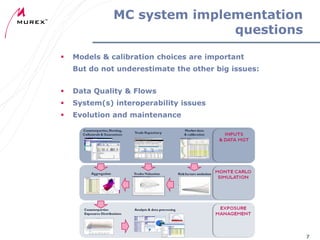 MC system implementation
questions


Models & calibration choices are important
But do not underestimate the other big issues:



Data Quality & Flows



System(s) interoperability issues



Evolution and maintenance

Copyright ® 2012 Murex S.A.S. All rights reserved

7

 
