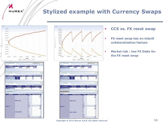 Fx options murex