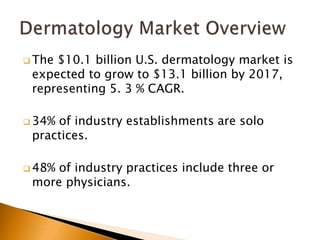  The $10.1 billion U.S. dermatology market is
expected to grow to $13.1 billion by 2017,
representing 5. 3 % CAGR.
 34% of industry establishments are solo
practices.
 48% of industry practices include three or
more physicians.
 