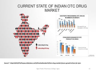 Agra Public Pharmacy College, Agra 15
Source*- https%3A%2F%2Fwww.slideshare.net%2Fmshubhankar%2Fotc-drug-market-future-growth-driver-for-ipm-
 