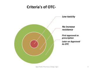 Agra Public Pharmacy College, Agra 4
Criteria's of OTC-
Low toxicity
No increase
resistance
First approved as
prescription
Later on Approved
As OTC
 