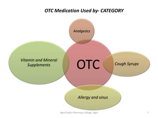 Agra Public Pharmacy College, Agra 7
OTC Medication Used by- CATEGORY
OTC
Analgesics
Cough Syrups
Allergy and sinus
Vitamin and Mineral
Supplements
 
