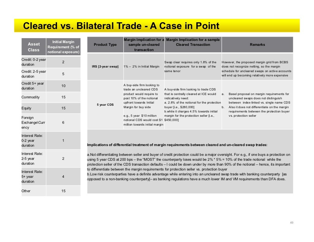 OTC Derivatives Pervasive Regulatory Changes And Impact On Market Pa 