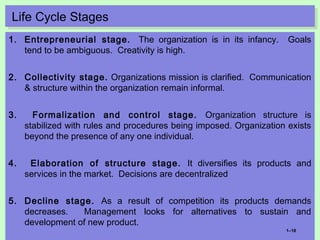 Life Cycle StagesLife Cycle Stages
1. Entrepreneurial stage. The organization is in its infancy. Goals
tend to be ambiguous. Creativity is high.
2. Collectivity stage. Organizations mission is clarified. Communication
& structure within the organization remain informal.
3. Formalization and control stage. Organization structure is
stabilized with rules and procedures being imposed. Organization exists
beyond the presence of any one individual.
4. Elaboration of structure stage. It diversifies its products and
services in the market. Decisions are decentralized
5. Decline stage. As a result of competition its products demands
decreases. Management looks for alternatives to sustain and
development of new product.
1–18
 