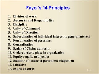 2-14
1. Division of work
2. Authority and Responsibility
3. Discipline
4. Unity of Command
5. Unity of Direction
6. Subordination of individual interest to general interest
7. Remuneration of personnel
8. Centralization
9. Scalar of Chain: authority
10. Order: orderly place in organization
11. Equity: equity and justice
12. Stability of tenure of personnel: adaptation
13. Initiative
14. Esprit de corps
Fayol’s 14 Principles
 