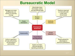 2-17
Bureaucratic Model
 