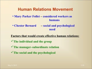 May 9, 2015 2-20
Human Relations Movement
• Mary Parker Follet – considered workers as
humans
• Chester Bernard – social and psychological
need
Factors that would create effective human relations:
The individual and the group
The manager–subordinate relation
The social and the psychological
 