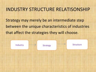INDUSTRY STRUCTURE RELATISONSHIP
Strategy may merely be an intermediate step
between the unique characteristics of industries
that affect the strategies they will choose.
Industry Strategy Structure
 