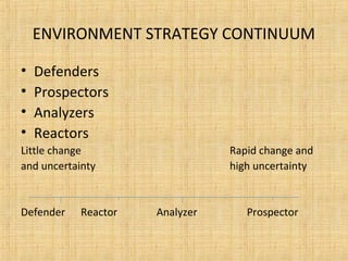 ENVIRONMENT STRATEGY CONTINUUM
• Defenders
• Prospectors
• Analyzers
• Reactors
Little change Rapid change and
and uncertainty high uncertainty
Defender Reactor Analyzer Prospector
 