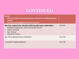CONTINUED
Nurse	
  
•  Has	
  the	
  sterility	
  of	
  instruments	
  been	
  conﬁrmed	
  (	
  including	
  indicator	
  
results)	
  
•  Are	
  there	
  any	
  equipment	
  issues	
  or	
  concerns	
  
Has	
  the	
  surgical	
  site	
  infec;on	
  (SSI)	
  bundle	
  been	
  undertaken	
  
•  An0bio0c	
  prophylaxis	
  	
  within	
  the	
  last	
  60	
  minutes	
  
•  Pa0ent	
  warming	
  
•  Hair	
  removal	
  
•  Glycaemic	
  control	
  
Yes/	
  NA	
  
Has	
  VTE	
  prophylaxis	
  been	
  undertaken	
   Yes	
  /	
  NA	
  
Is	
  essen0al	
  imaging	
  displayed	
   Yes	
  /	
  NA	
  
 