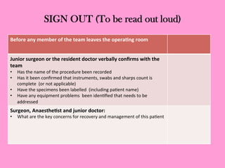 SIGN OUT (To be read out loud)
Before	
  any	
  member	
  of	
  the	
  team	
  leaves	
  the	
  opera;ng	
  room	
  
Junior	
  surgeon	
  or	
  the	
  resident	
  doctor	
  verbally	
  conﬁrms	
  with	
  the	
  
team	
  
•  Has	
  the	
  name	
  of	
  the	
  procedure	
  been	
  recorded	
  
•  Has	
  it	
  been	
  conﬁrmed	
  that	
  instruments,	
  swabs	
  and	
  sharps	
  count	
  is	
  
complete	
  	
  (or	
  not	
  applicable)	
  
•  Have	
  the	
  specimens	
  been	
  labelled	
  	
  (including	
  pa0ent	
  name)	
  
•  Have	
  any	
  equipment	
  problems	
  	
  been	
  iden0ﬁed	
  that	
  needs	
  to	
  be	
  
addressed	
  	
  
	
  
	
  
Surgeon,	
  Anaesthe;st	
  and	
  junior	
  doctor:	
  
•  What	
  are	
  the	
  key	
  concerns	
  for	
  recovery	
  and	
  management	
  of	
  this	
  pa0ent	
  
 