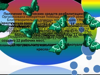 практическая помощь
инвалидамТрудоустройство:
создано 12 рабочих мест,
планируется увеличить количество мест.
Получение технических средств реабилитации:
19 человек получили памперсы, биотуалеты,
кресла-коляски
Материальную помощь получили 11 человек.
Организация занятий в бассейне – 14 человек
Количество обращений в различные органы власти с
целью решения проблем
инвалидов– 12 чел.
Организована конкретная помощь ( мелкий ремонт
по дому,
очистка снега, помощь в покупке лекарства и
доставки его инвалиду домой, ремонт
кресла-коляски – 9чел)
Благотворительная помощь погорельцам г Нягани –
2 семьи.Посещение и поздравление членов организации,
Ветеранов ВОВ и тружеников на дому 15 человек.
Посещение членов организации в больнице. – 20
чел.Поздравление юбиляров на дому – 48 чел.
 