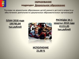 Расходы на дошкольное образование детей раннего детского возраста и
обеспечение деятельности дошкольных образовательных организаций
ПЛАН 2018 года
195783,84
тыс.рублей
РАСХОДЫ ЗА 1
квартал 2018 года
41151,83
тыс.рублей
ИСПОЛНЕНИЕ
21,00 %
 